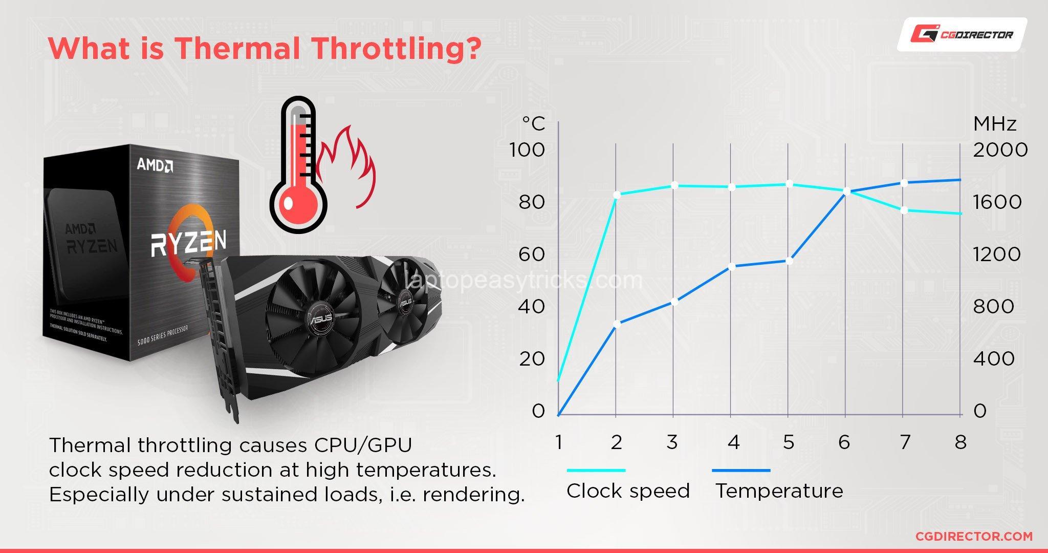 Fix GPU Throttling: Gaming Performance Guide